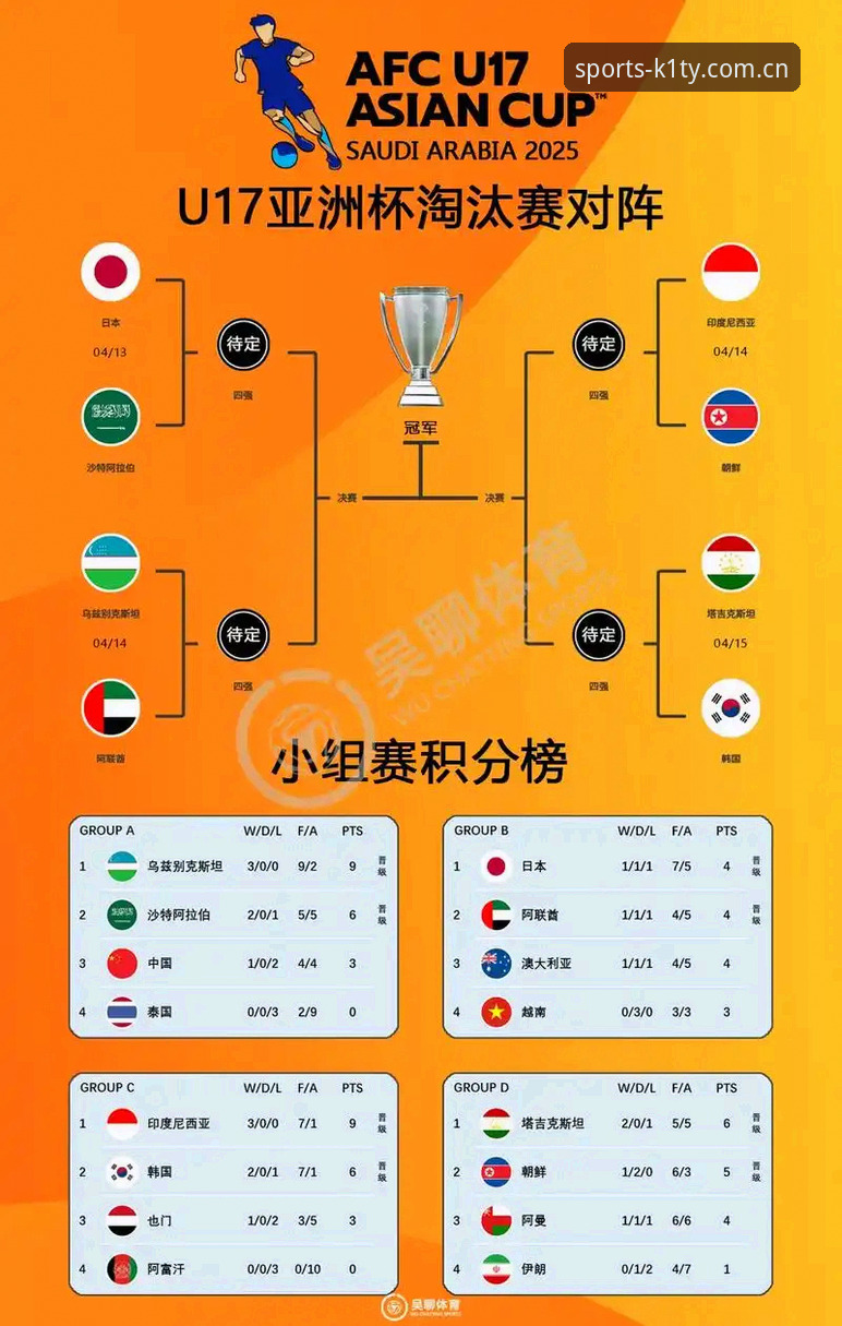 U17世界杯分组抽签深度评测:中国足球新生代在K1体育平台的数据化前瞻